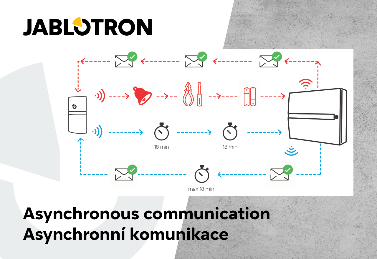 Asynchronous communication